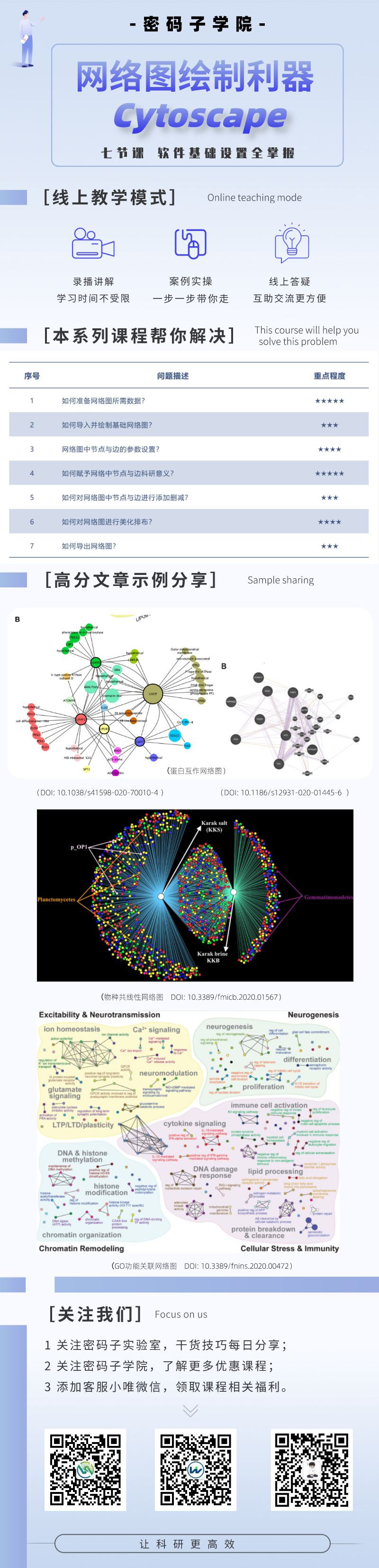 【课程】网络图绘制利器-Cytoscape(图1)